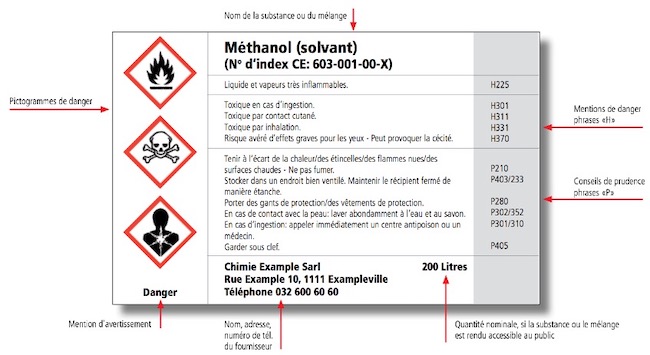 Etiquette produit chimique réglementaire