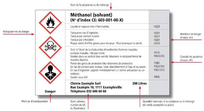 ETIQUETTES AUTOCOLLANTES POUR LA GESTION DES DÉCHETS