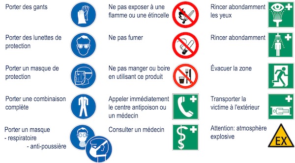 Pictogrammes sécurit produits chimiques